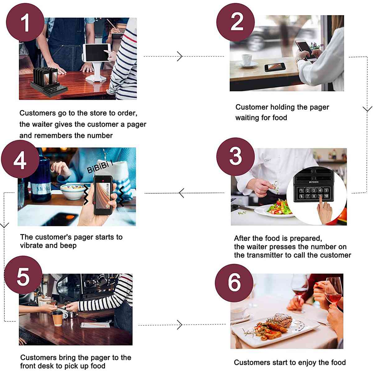 Retekess TD174(SU-68G) Pager System – Dark Clear Skies UK