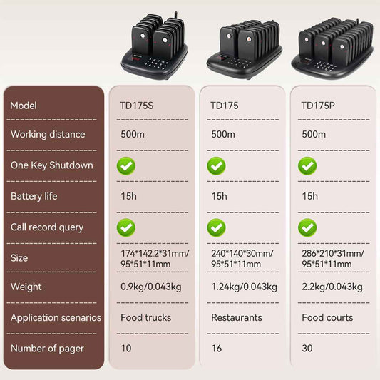 Retekess TD175S 10 Pagers – Dark Clear Skies UK