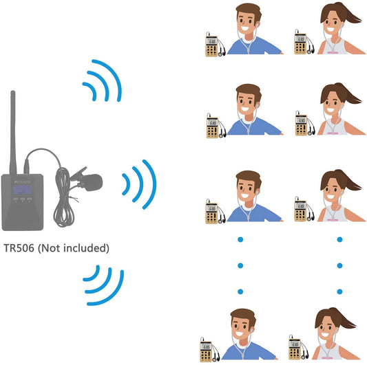 Retekess V112 AM FM Radio with Earphones.