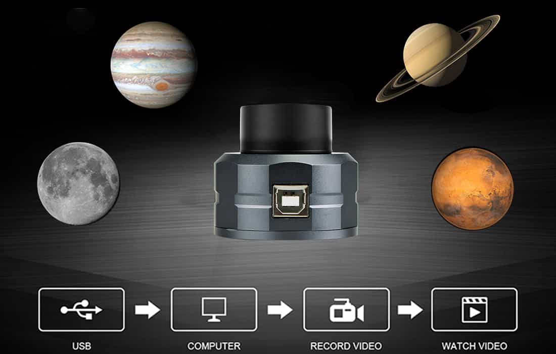 SVBONY SV105 planetary camera showing USB connection workflow for capturing and recording planetary images
