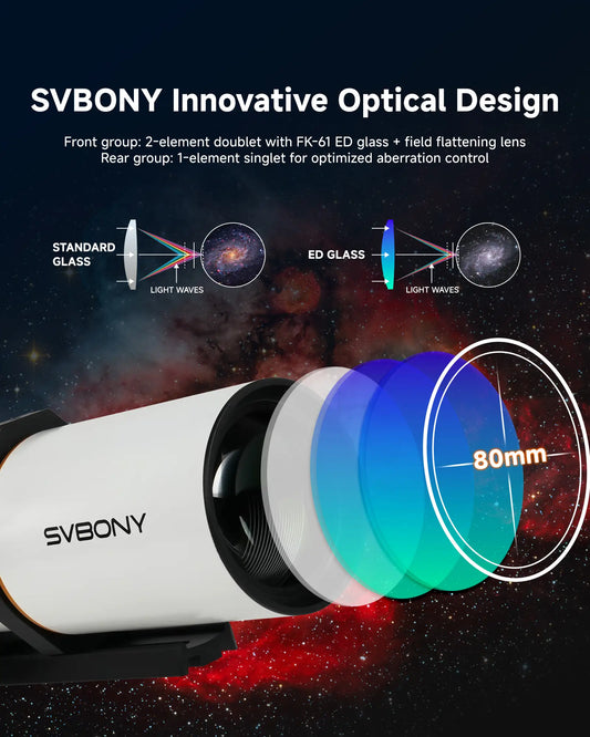 SVBONY illustration of the SV530 ED optical design