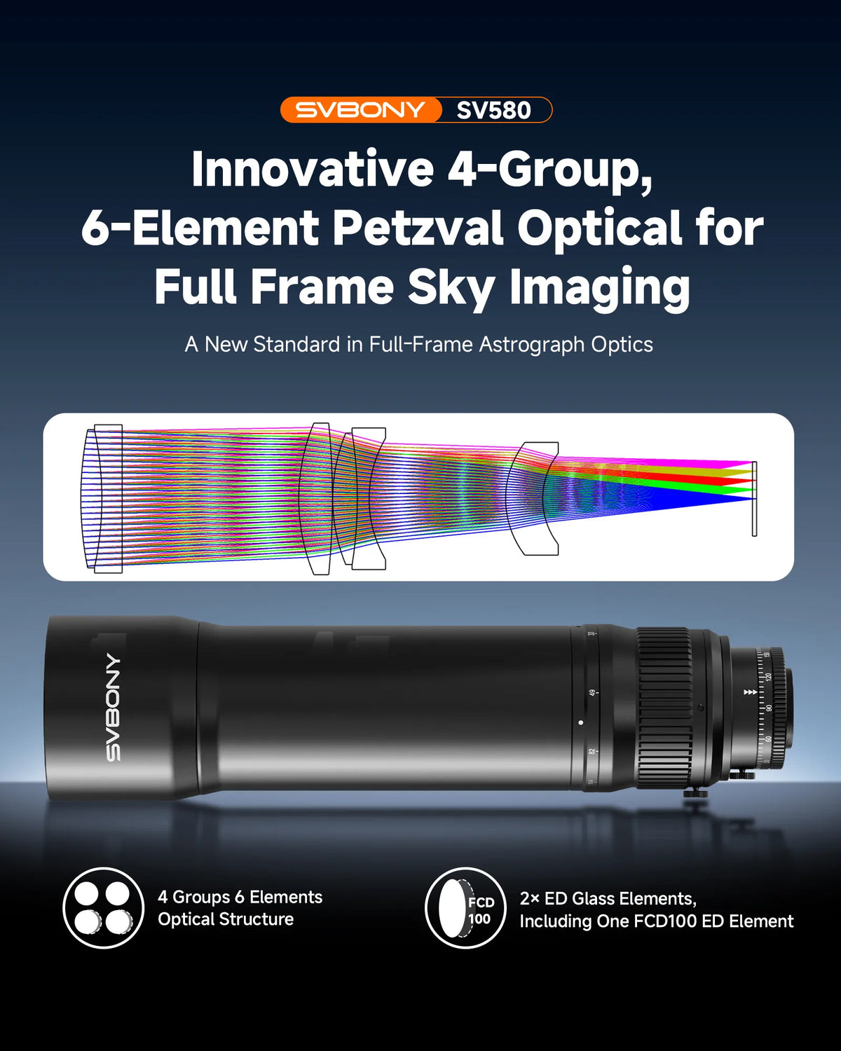 SVBONY SV580 four-group six-element Petzval optical design