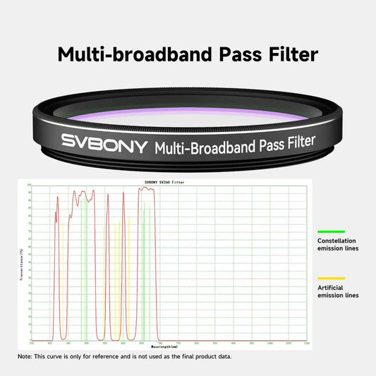 Svbony multi-broadband pass filter with a graph on a white background