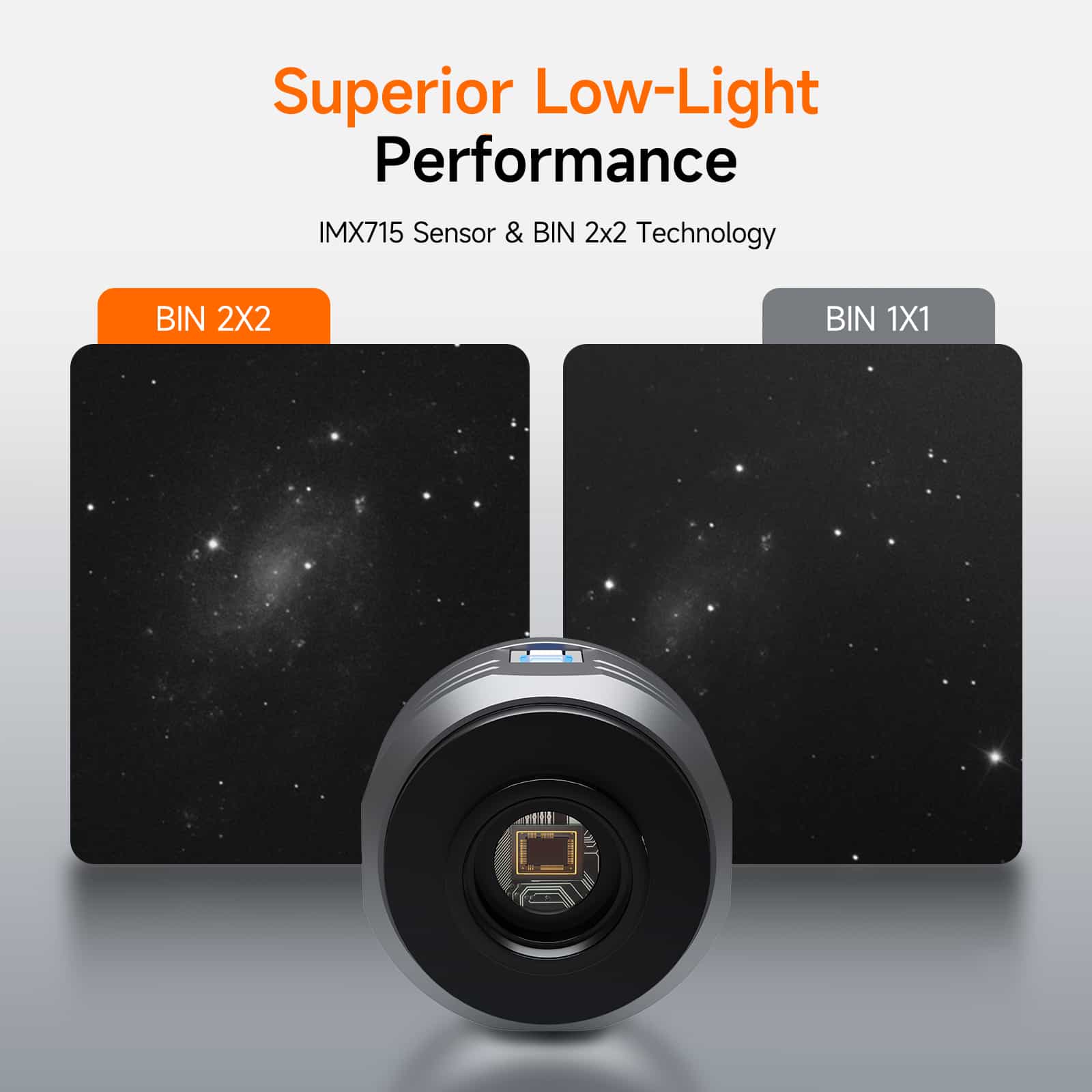 SC715C OSC Planetary Camera sensor with 'Superior Low-Light Performance' text and sensor details on a gray background