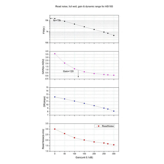 ZWO ASI 183MM PRO COOLED Monochrome CMOS Camera for Astrophotography