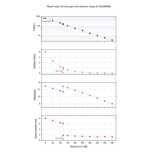ZWO ASI 294MM Mono Camera – High QE & Dynamic Range for Astrophotography