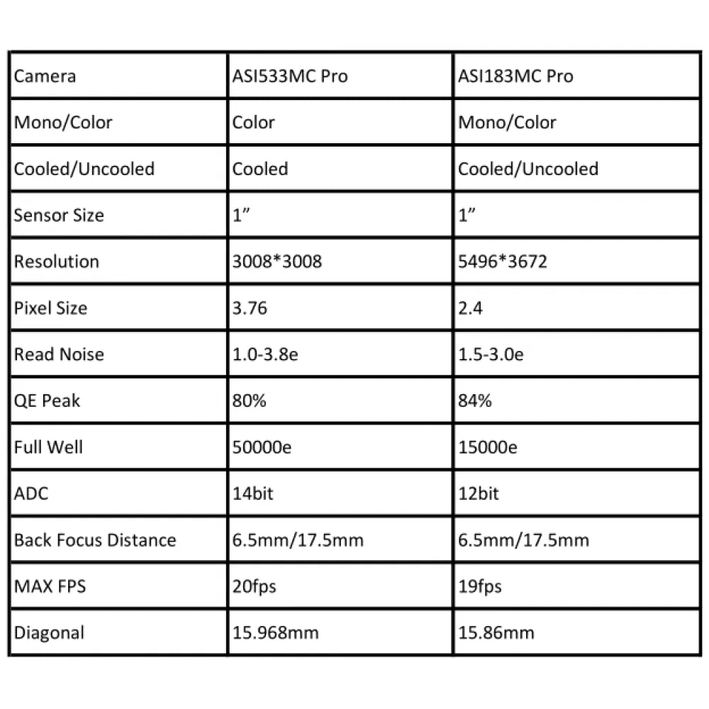 ZWO ASI533MC PRO + DB1.25" + IRCUT1.25"