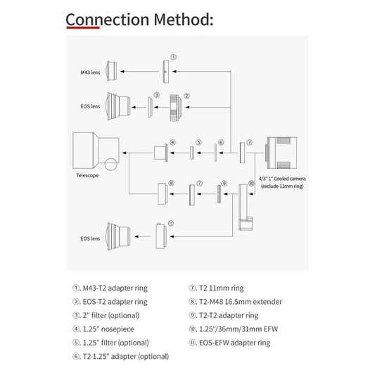 ZWO ASI 533MM PRO: Cooled Monochrome Deep Sky and Planetary Camera