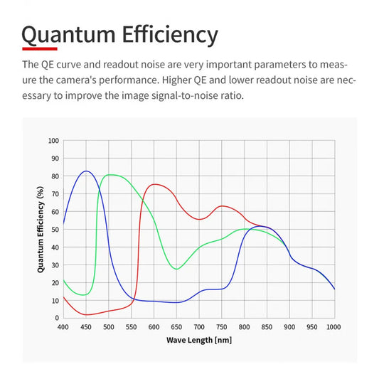 ZWO ASI 678MC USB 3.0 Camera – Superior Planetary, Solar & Lunar Imaging
