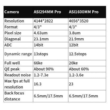 ASI294MM-PRO Cooled MONO Camera