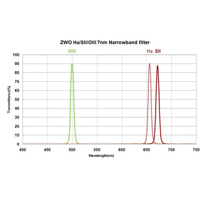 ZWO 2" OIII 7nm Narrowband Filter