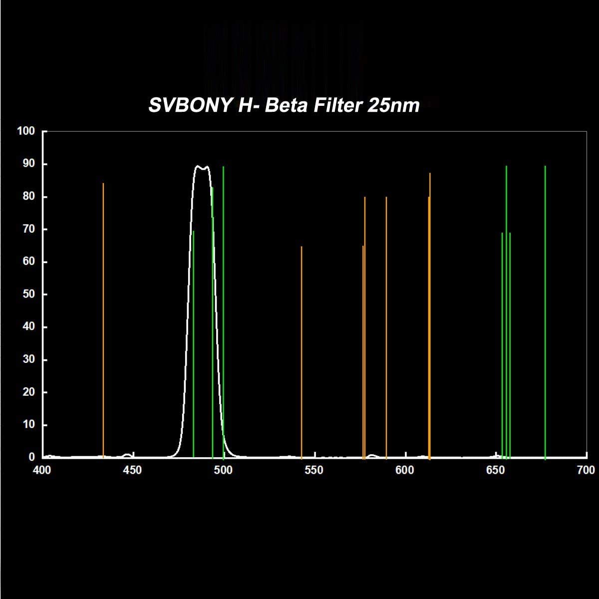 Svbony SV132 H-Beta Filter 25nm