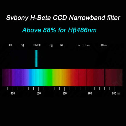 Svbony SV132 H-Beta Filter 25nm