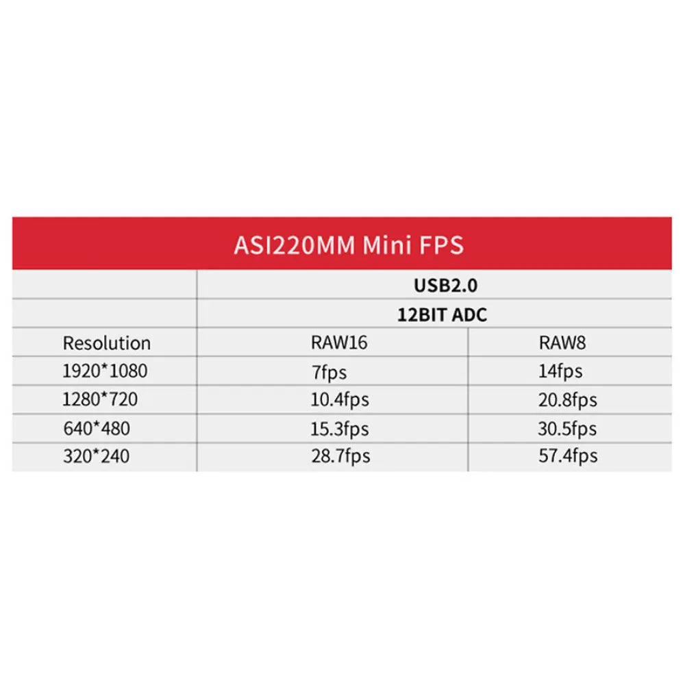 ZWO ASI220MM MINI USB2.0 Monochrome Small Format CMOS Camera with Autoguider Port